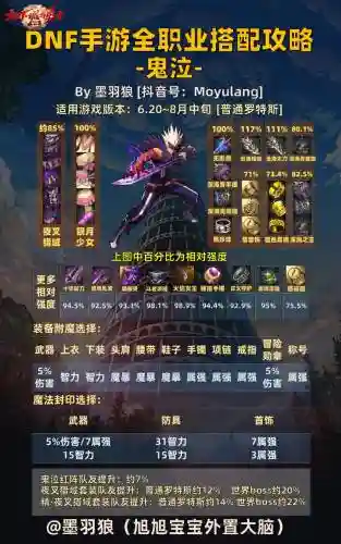 鬼泣魔神搭配阵容插图