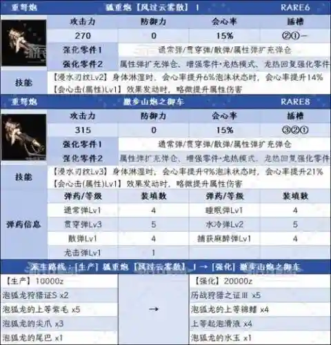 泡狐龙武器图鉴_1插图
