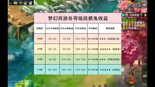 梦幻西游自己玩鬼亏吗_1插图