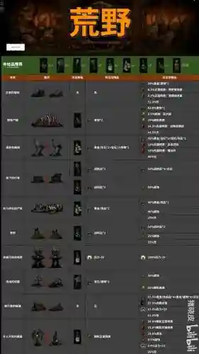 暗黑地牢阵容词条搭配插图