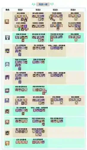 原神阵容搭配必须带风系吗插图1