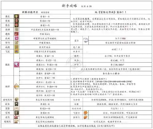 动漫世界大冒险游戏攻略插图