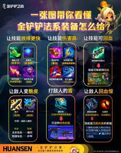 hs特技在装备上的分配_1插图