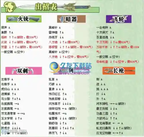 流星蝴蝶剑怎么用代码换武器_1插图