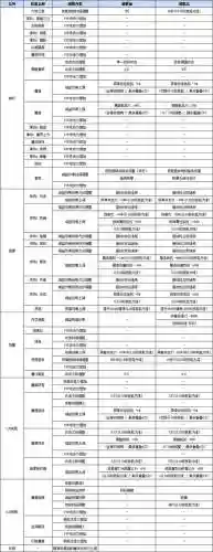 新挑战龙骑士pk技能排_2插图