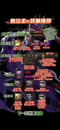 dnf什么装备都能附魔吗插图