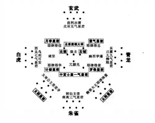 太乙阵容搭配插图1