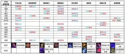 魔兽怎么换装备属性的插图1