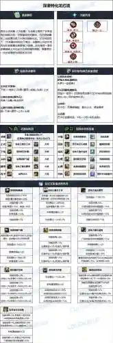 DnF龙神最好装备9O级_1插图1