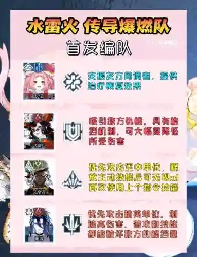 猫咪天赋阵容搭配_1
