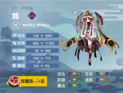 鸠阵容搭配插图1