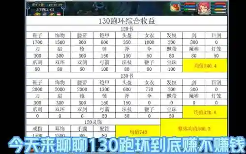 梦幻西游跑bb环哪个等级划算_1插图1