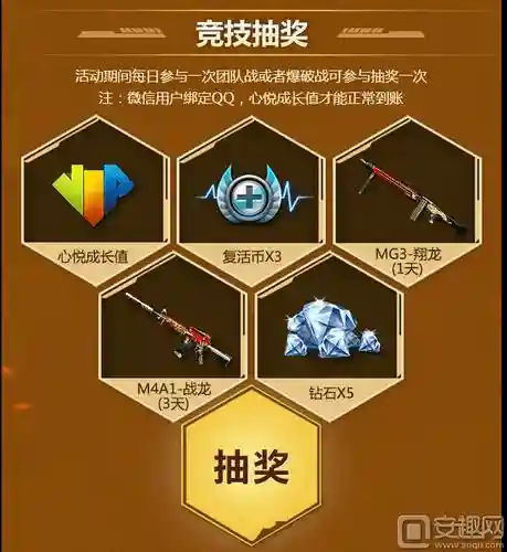 穿越火线心悦武器怎么得的插图
