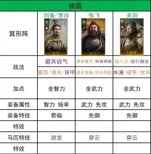 曹操荀攸夏侯惇搭配阵容插图