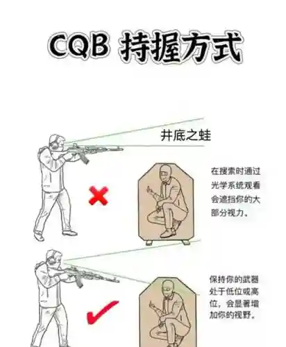 武器使用教学视频插图