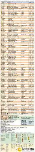 工匠物语武器怎么修改级别_1插图1