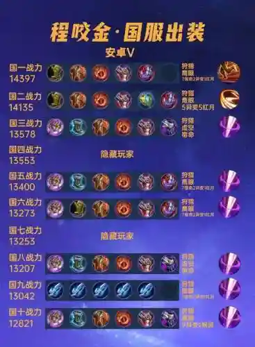 英雄程咬金的装备搭配插图