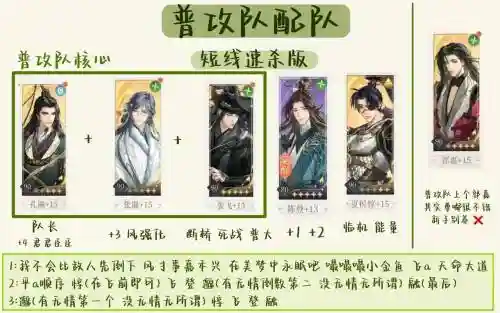 代号y7阵容搭配插图