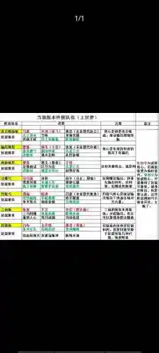 战地无疆阵容搭配_2插图