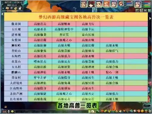 梦幻西游2高宝图技巧_2插图