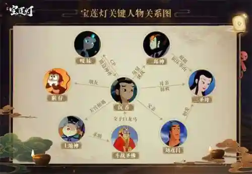 少年宝莲灯阵容搭配插图1