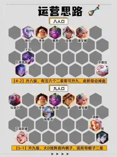 最新云顶之弈刀妹阵容搭配插图