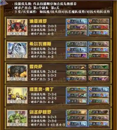 佣兵战纪自然刷图阵容搭配插图