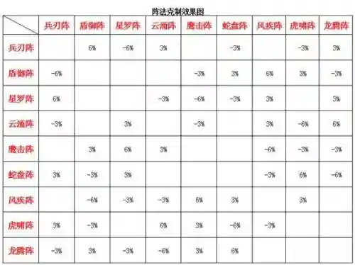 梦幻诛仙手游阵容搭配_1插图