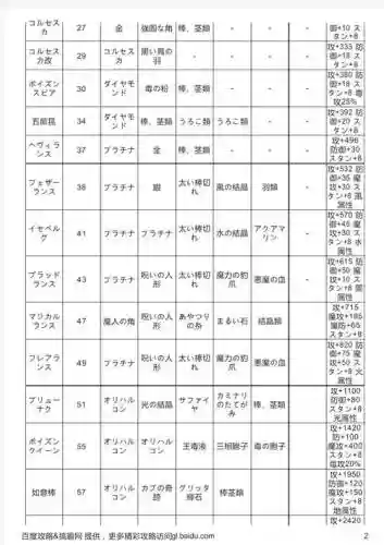 符文工房4武器选择排行插图