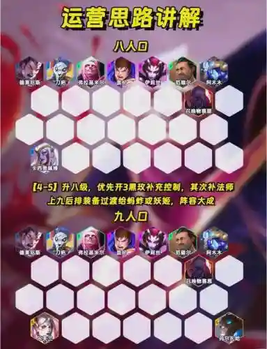创世之门阵容搭配插图1