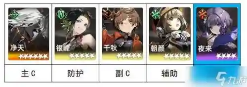 月关主C搭配阵容_1插图