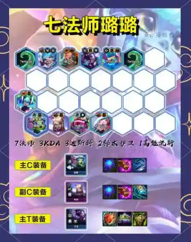 7法师阵容搭配插图1