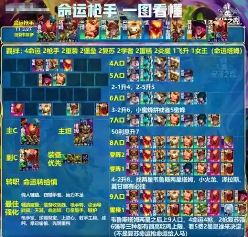 枪战导演最强阵容搭配插图