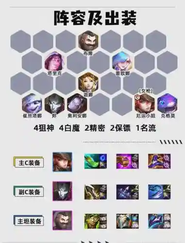 ak流阵容搭配插图