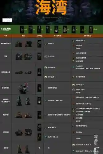 暗黑地牢阵容词条搭配插图1