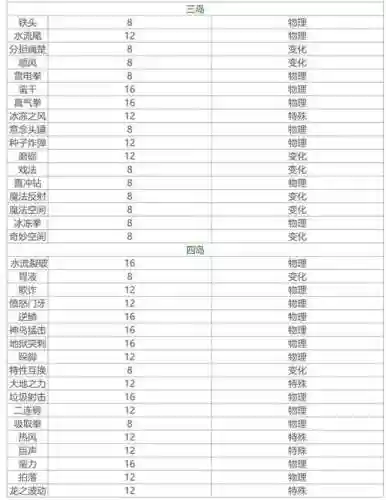 技能机名称插图