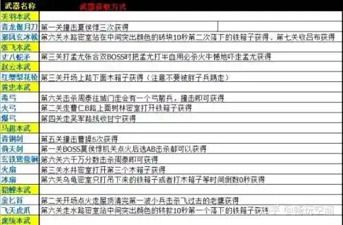 三国战纪2第3关怎么调武器_1插图1