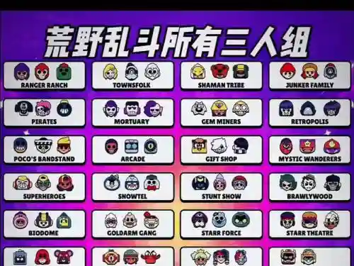 荒野乱斗2最强阵容搭配