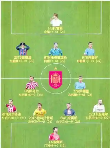 英雄联盟西班牙阵容搭配插图1