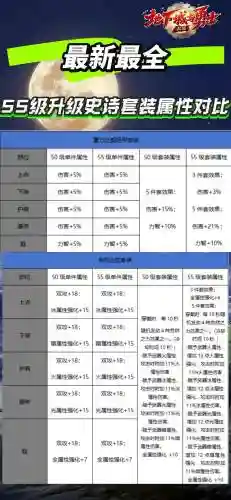 55级圣物装备怎么升级6插图