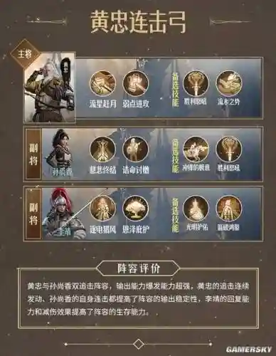 黄忠组队阵容搭配_1插图