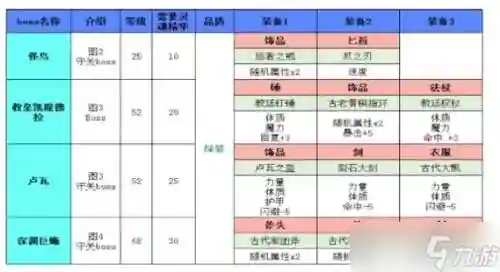 地下城堡2图37刷装备插图1