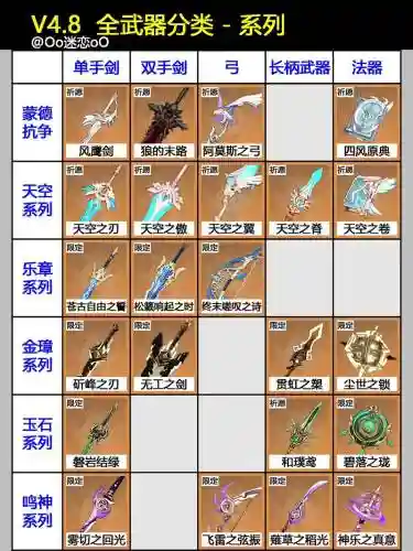 手游武器大全图鉴_1插图