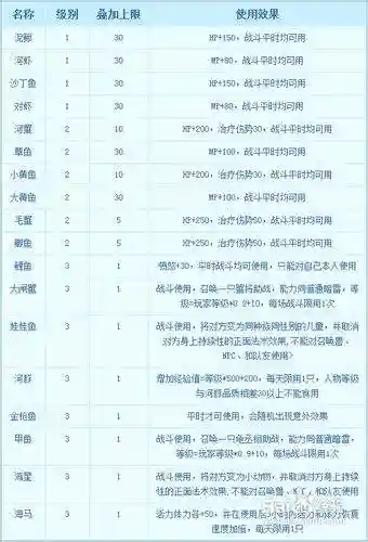梦幻西游三级鱼怎么钓插图1