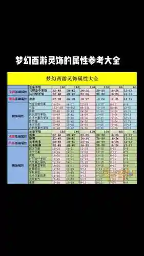 梦幻西游打造属性表_1