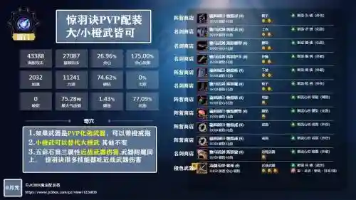 剑三剑纯pvp装备搭配_1插图