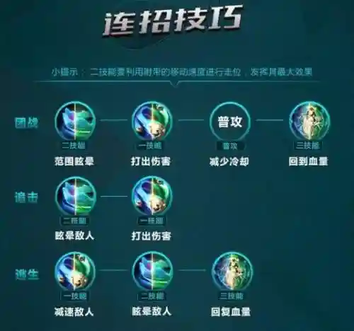 杨玉环那个技能加血插图1