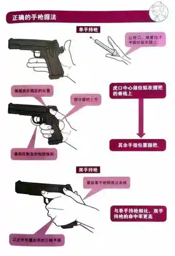 武器使用教学视频插图1