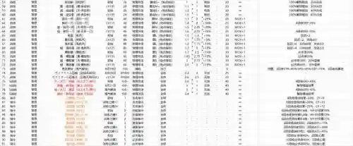 闪之轨迹技能范围插图