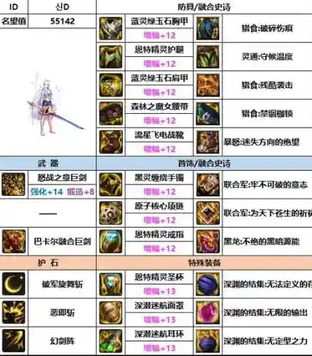剑宗勇者装备选择起源插图